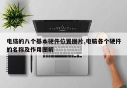 电脑的八个基本硬件位置图片,电脑各个硬件的名称及作用图解